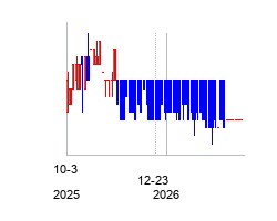 GenerationIncomeProperties (Generation Income Properties Inc Warrant)の株価チャート