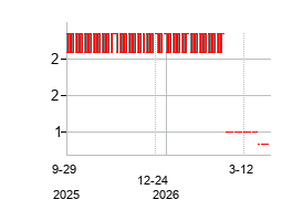 Guangzhou R&F Properties Co. Ltd (Guangzhou R&F Properties Co. Ltd)の株価チャート