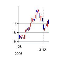 Hafnia Limited (Hafnia Limited)の株価チャート