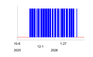 InternationalMediaAcquisit (International Media Acquisition Corp. Unit)の株価チャート