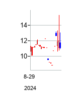 InsightAcquisitionCorp/DE (Insight Acquisition Corp. /DE)の株価チャート