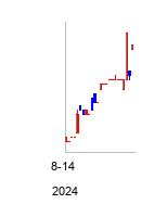 JawsMustangAcquisitionCor (Jaws Mustang Acquisition)の株価チャート