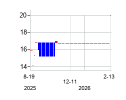 Krung Thai Bank Public Company Limited (Krung Thai Bank Public Company Limited)の株価チャート
