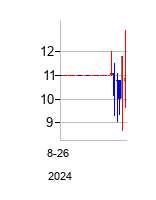 LearnCWInvestmentCorp (Learn CW Investment Corporation Class A Ordinary S)の株価チャート
