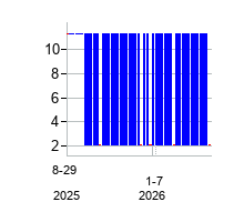 MaquiaCapitalAcquisitionC (Maquia Capital Acquisition Corporation Class A Com)の株価チャート