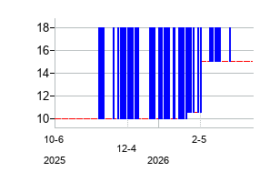 NewburyStreetAcquisitionC (Newbury Street Acquisition Corporation Common Stoc)の株価チャート