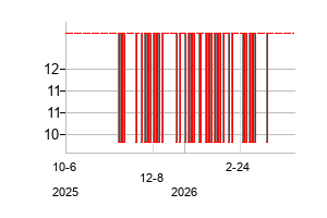 NewburyStreetAcquisitionC (Newbury Street Acquisition Corp)の株価チャート