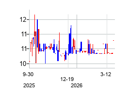 PerimeterAcquisitionCorpI (Perimeter Acquisition Corp. I)の株価チャート