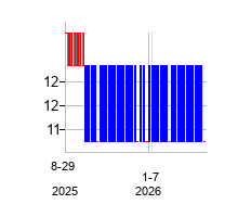 GoalAcquisitionsCorp (Goal Acquisitions)の株価チャート