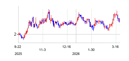 SperoTherapeuticsInc (Spero Therapeuticsの株価チャート