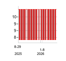 SpringwaterSpecialSituatio (Springwater Special Situations Corp. Common stock)の株価チャート