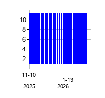 SpringwaterSpecialSituatio (Springwater Special Situations Corp. Unit)の株価チャート