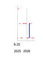 VaxxinityInc (Vaxxinityの株価チャート