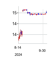 ベクター・グループ (Vector Group Ltd)の株価チャート