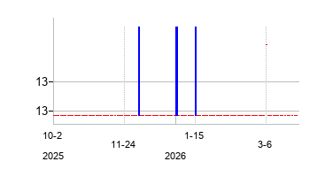 WinVestAcquisitionCorp (WinVest Acquisition Corp. Common Stock)の株価チャート