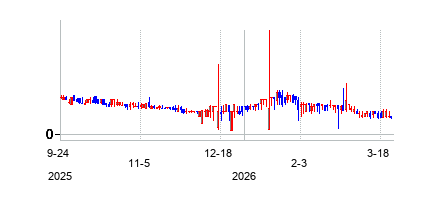 アルカライン　ウォーターの株価チャート