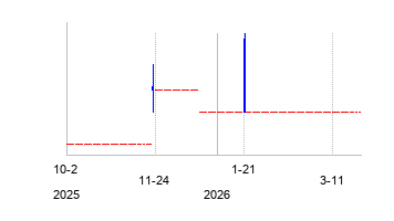 YHNAcquisitionILtd (YHN Acquisition I Limited Unit)の株価チャート