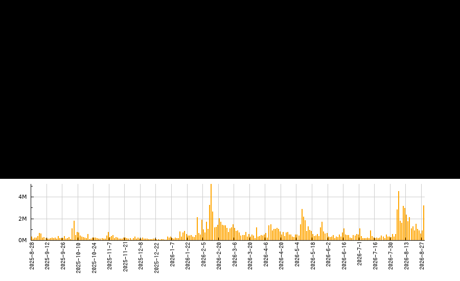 Tradr 2X Long APP Daily ETF (Tradr 2X Long APP Daily ETF)(APPX)の株価チャート(日本円ベース&ドルベース)