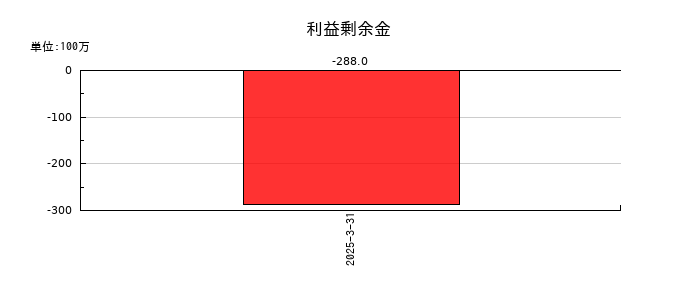 ＪＳＨの利益剰余金の推移