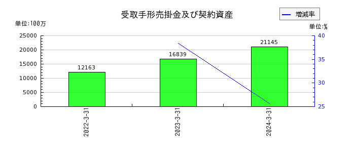 日本ドライケミカルの株主資本合計の推移