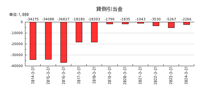 神田通信機の営業外費用合計の推移