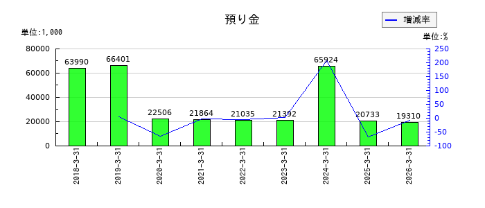 ヒップの預り金の推移