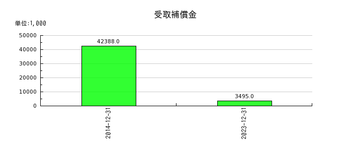 日本和装ホールディングスの特別損失合計の推移
