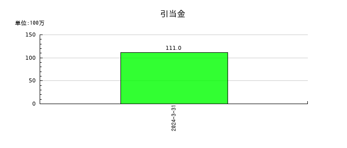 エレマテックの引当金の推移