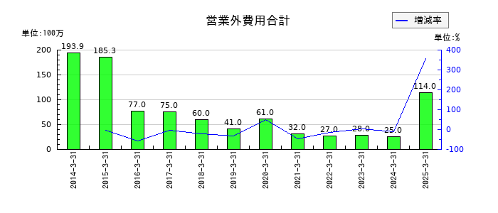 エバラ食品工業の１年内返済予定の長期借入金の推移