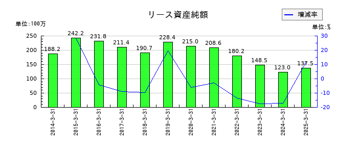 はごろもフーズの営業外費用合計の推移