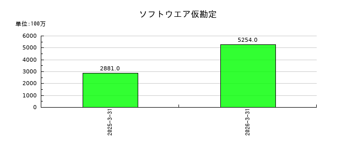東洋水産のソフトウエア仮勘定の推移