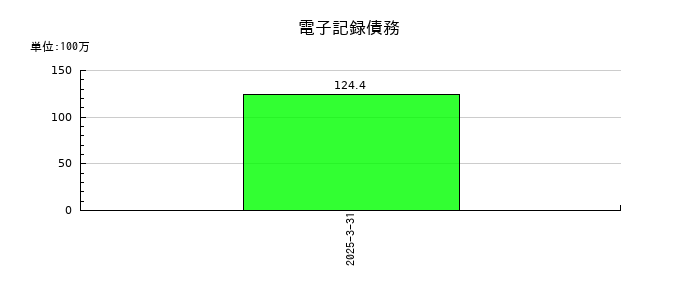 旭松食品の営業外収益合計の推移