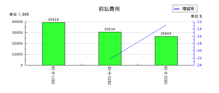 日本調理機の営業外収益合計の推移