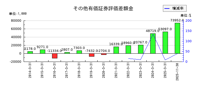 ホリイフードサービスの預り金の推移