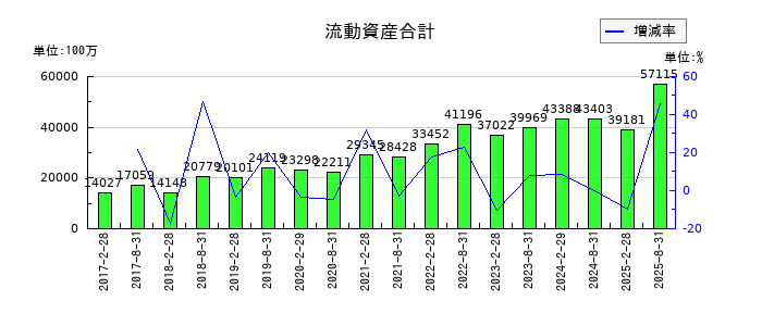 ＧＬＰ投資法人の投資法人債の推移