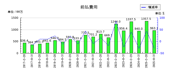 ＧＬＰ投資法人の圧縮未決算特別勘定の推移