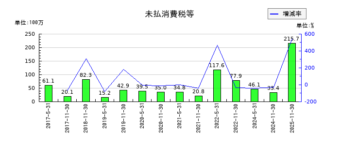 日本ホテル＆レジデンシャル投資法人　投資証券の営業外費用合計の推移