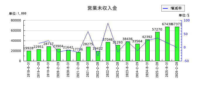 セントラル・リート投資法人の支払利息の推移
