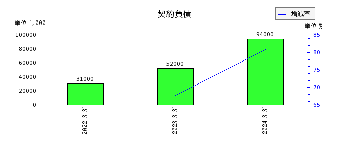 小松マテーレの非支配株主持分の推移