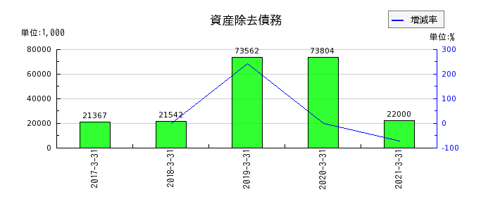 イーブックイニシアティブジャパンの差入保証金の推移