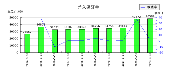 eBASEの投資有価証券評価損の推移