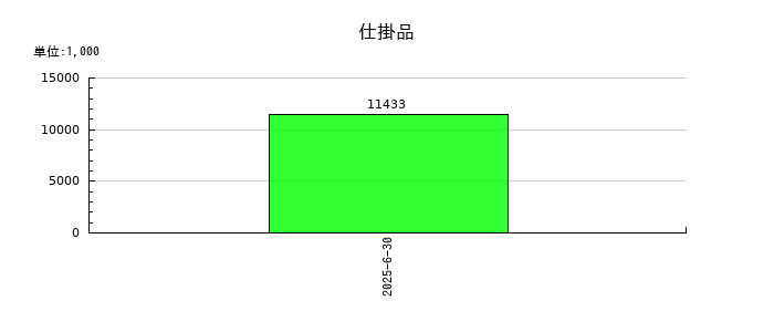 フラーの仕掛品の推移
