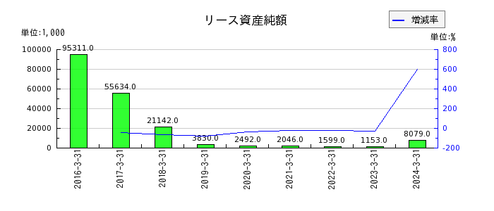 ベネフィットジャパンの支払利息の推移
