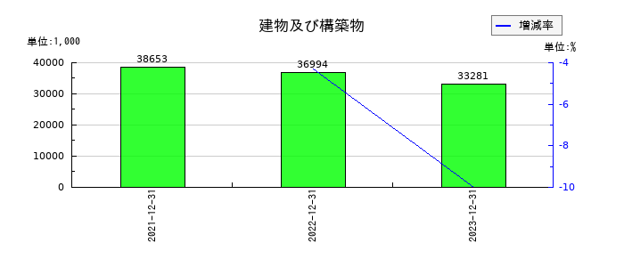 ニューラルグループの新株予約権の推移