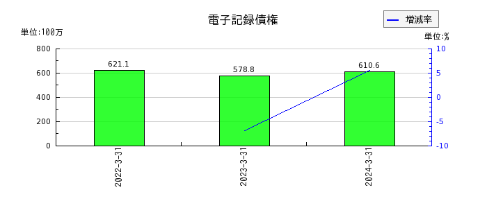 日本化学産業の為替換算調整勘定の推移