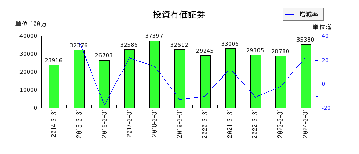 日本パーカライジングの非支配株主持分の推移