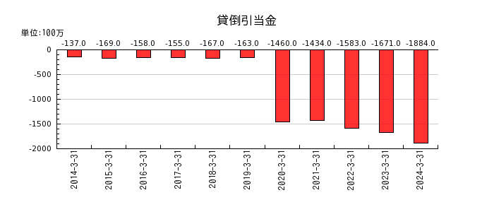 日本パーカライジングの自己株式の推移