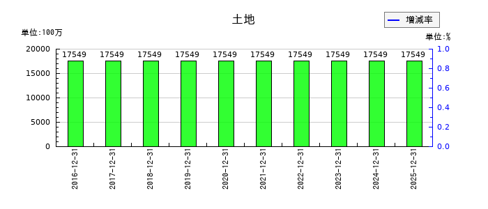 KHネオケムの販売費及び一般管理費合計の推移