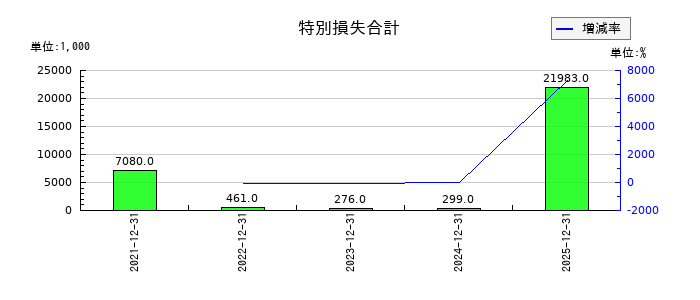 網屋の預り金の推移