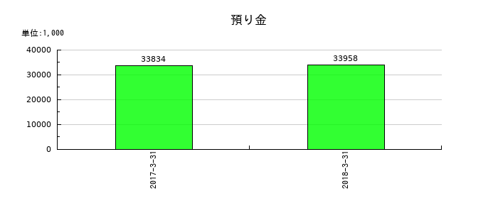 JIECの預り金の推移